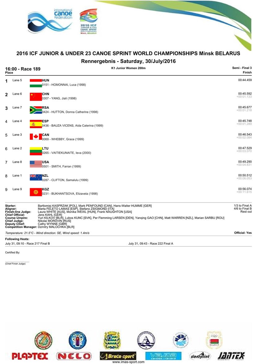 results
